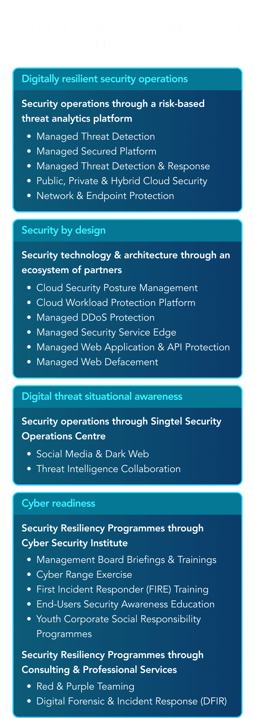 Singtel Cyber Security – Transforming resilient SecOps with agile engineering against cyber risks​.